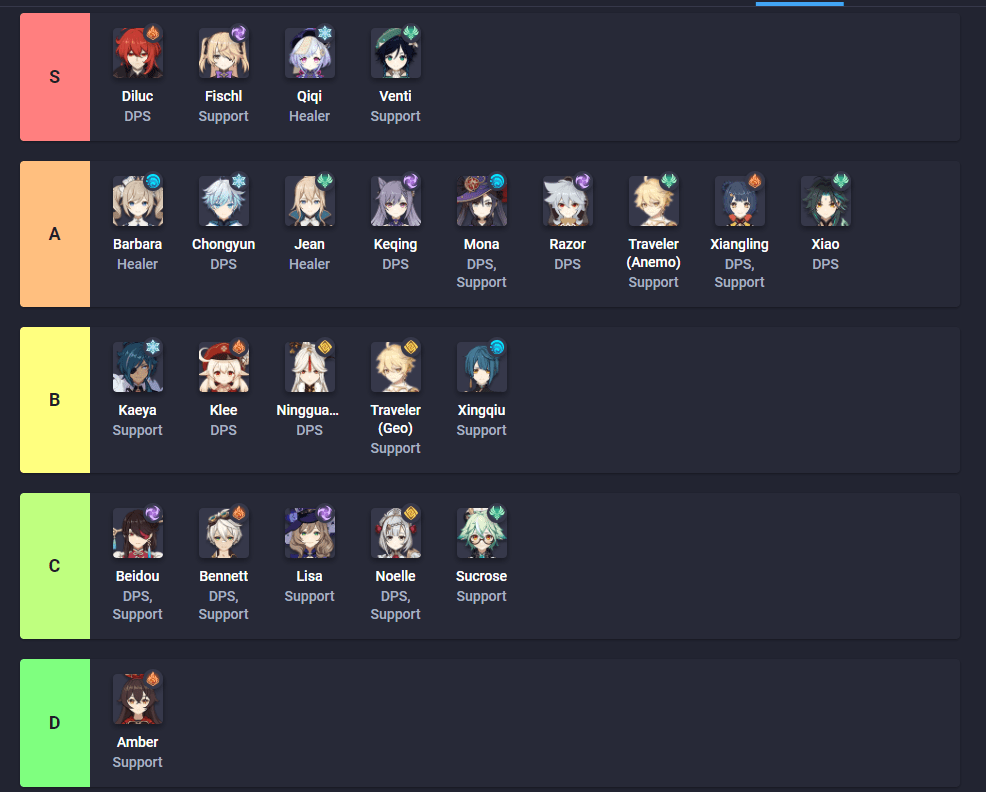 dicas-iniciante-genshin-impact