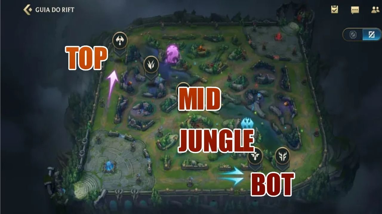 wild rift rotas do mapa